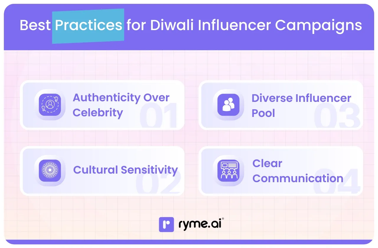 Best Practices for Diwali Influencer Campaigns