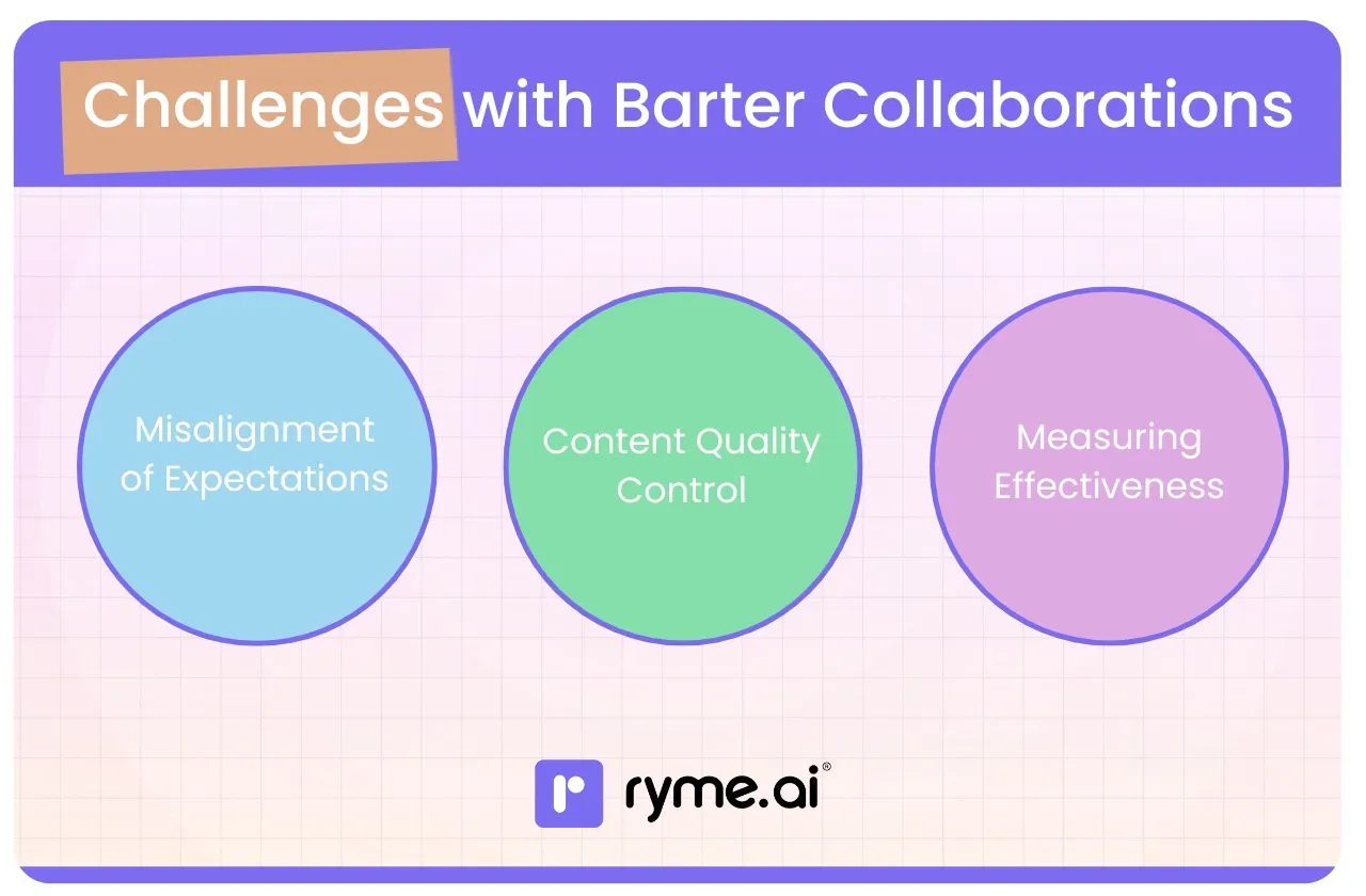 Potential Challenges with Barter Collaboration