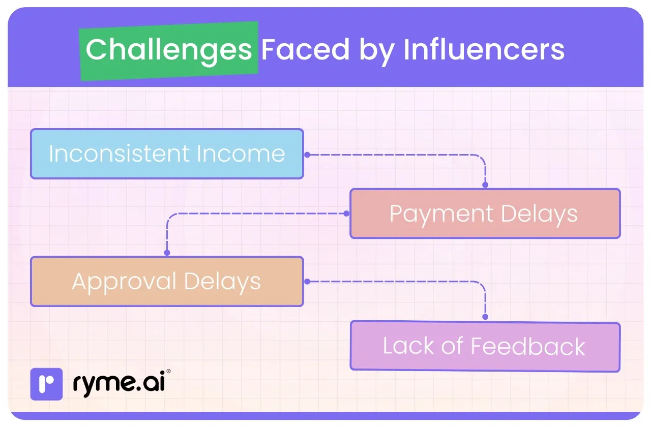 Challenges Faced by Influencers