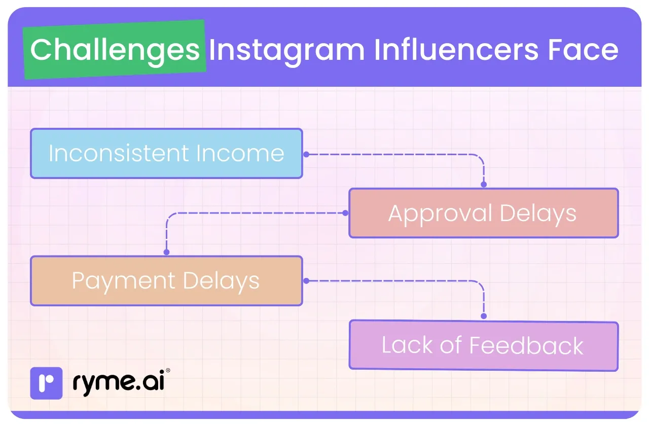 Challenges Instagram Influencers Face