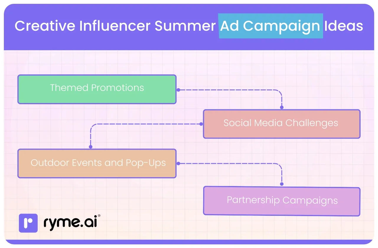 Creative Influencer Summer Ad Campaign Ideas