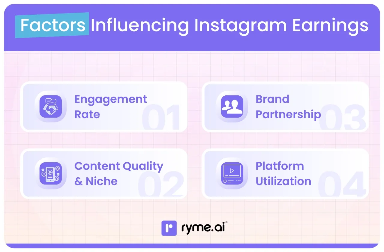 Factors Influencing Instagram Earnings