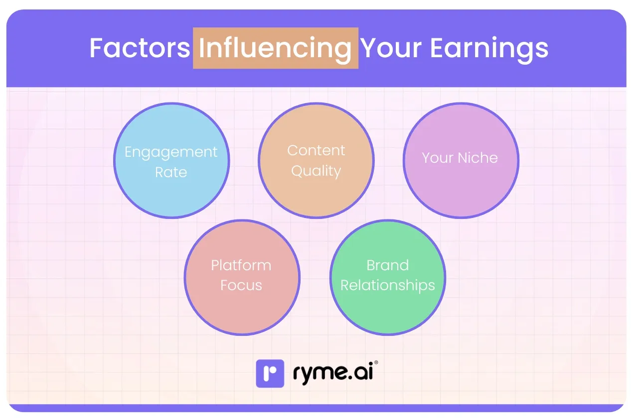 Factors Influencing Your Earnings