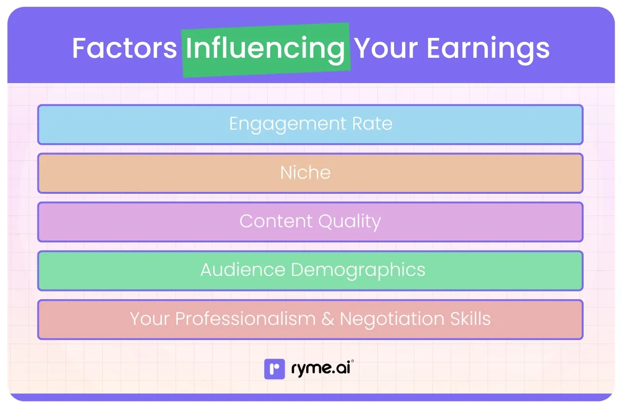 Factors Influencing Your Earnings