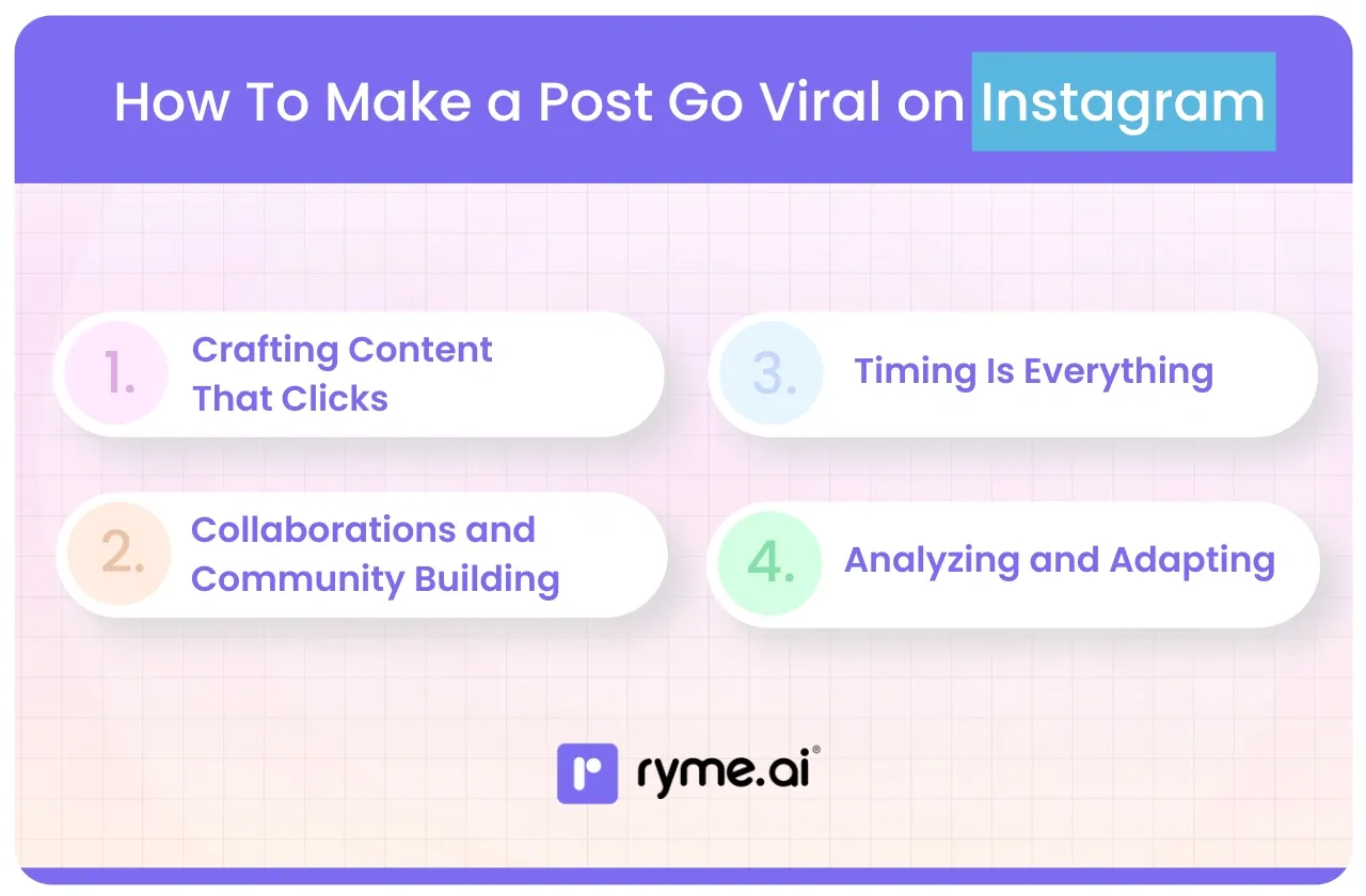 How To Make a Post Go Viral on Instagram