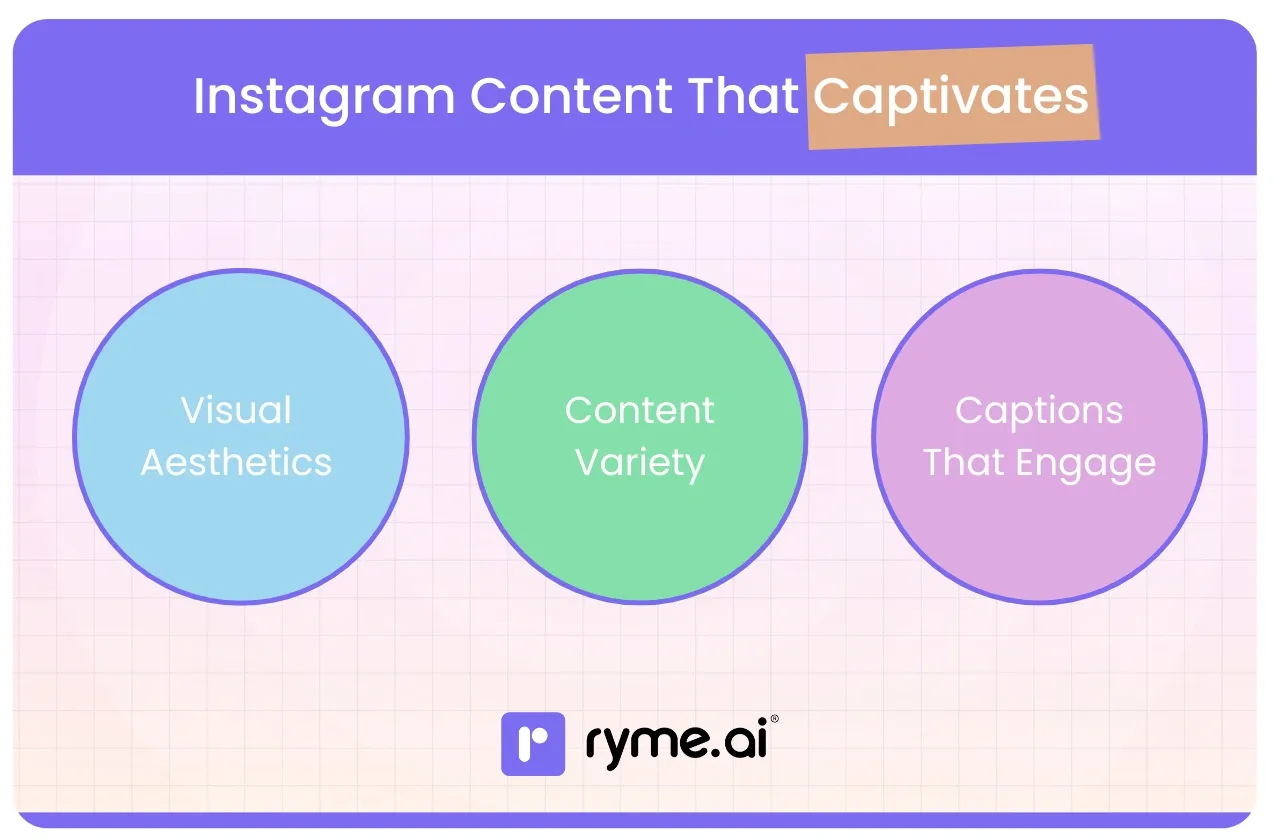 Instagram Content That Captivates
