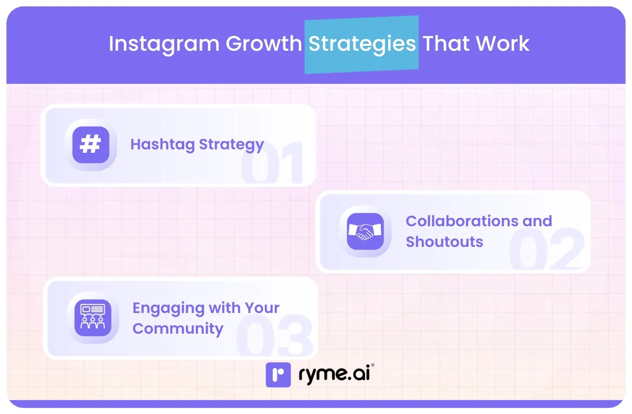 Instagram Growth Strategies