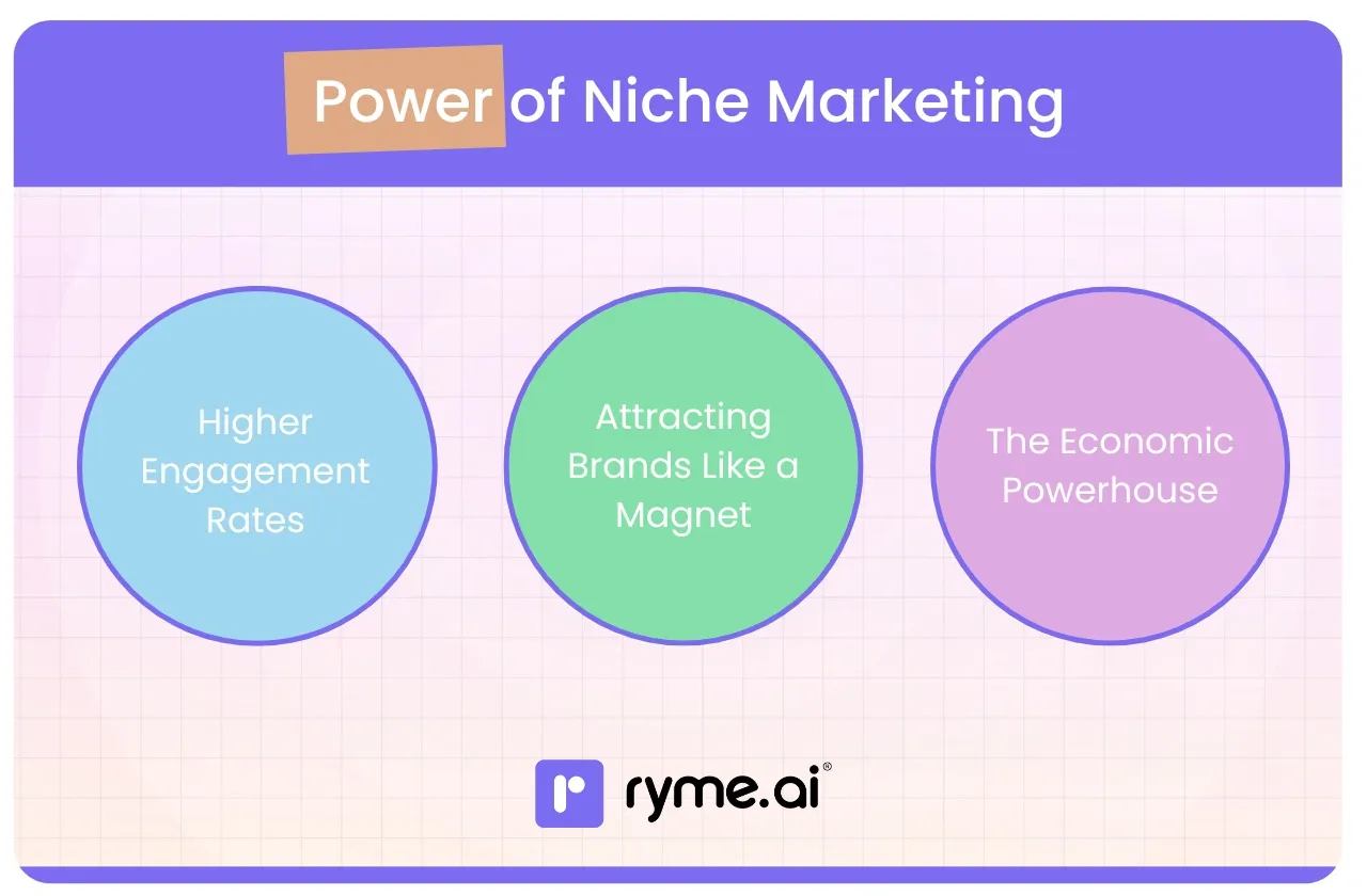 The Power of Niche Marketing for Instagram Influencers