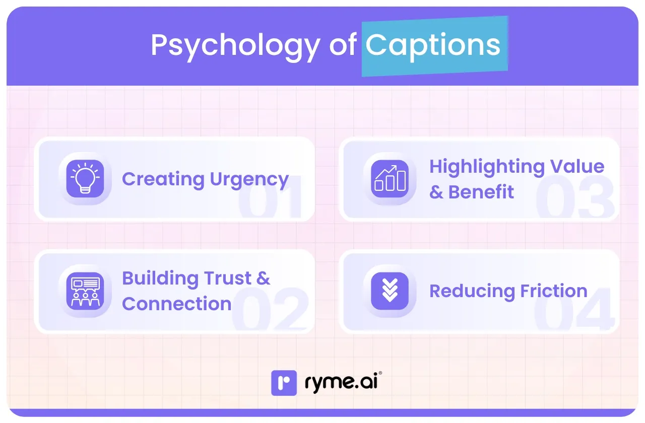 Psychology of Captions