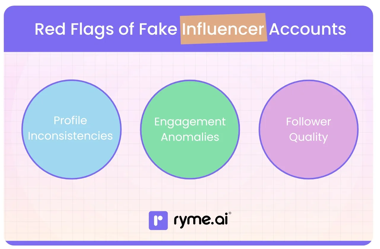 Red Flags of Fake Influencer Accounts
