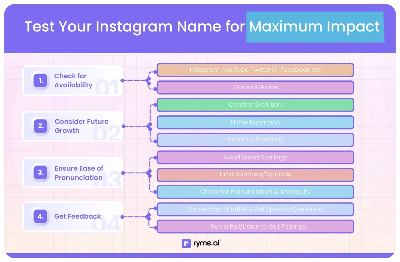 How to Test and Refine Your Instagram Name for Maximum Impact