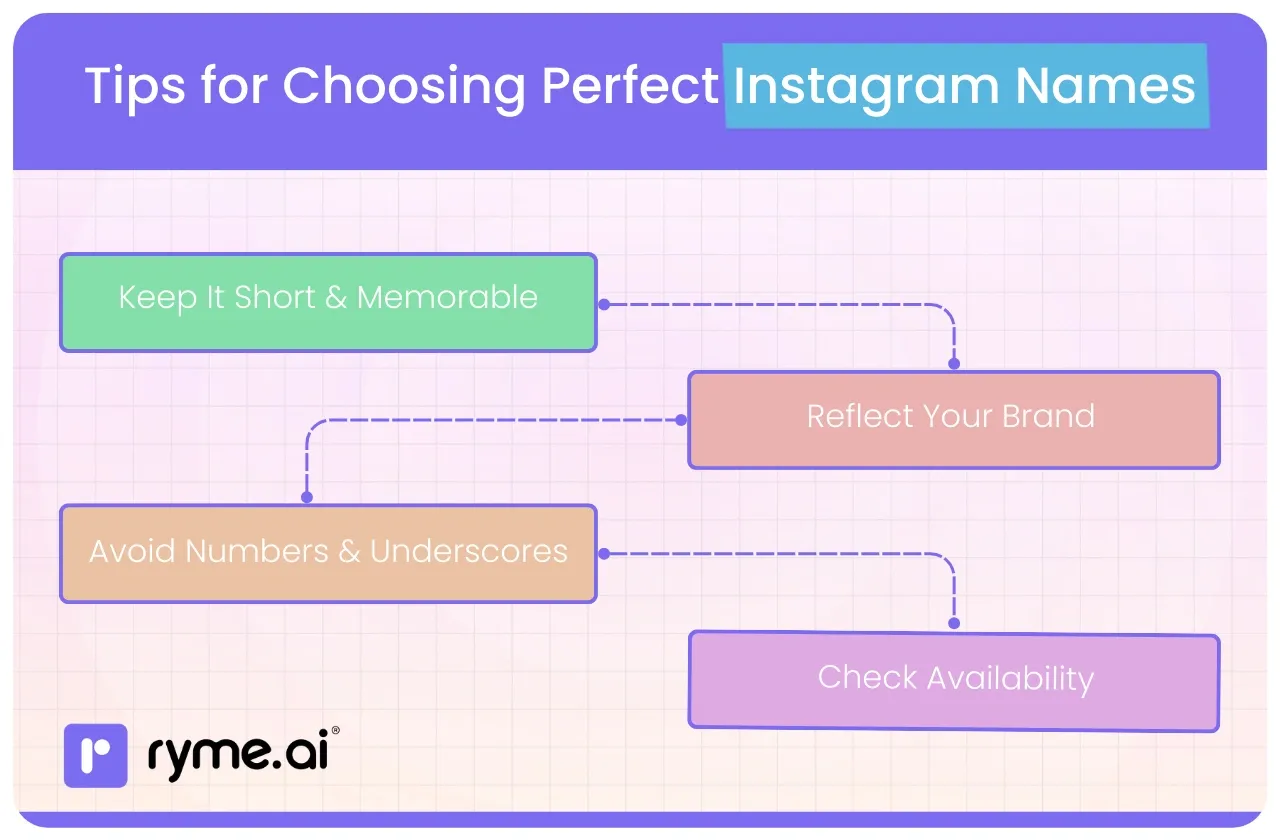 Tips for Choosing the Perfect Instagram Name for Girls in India