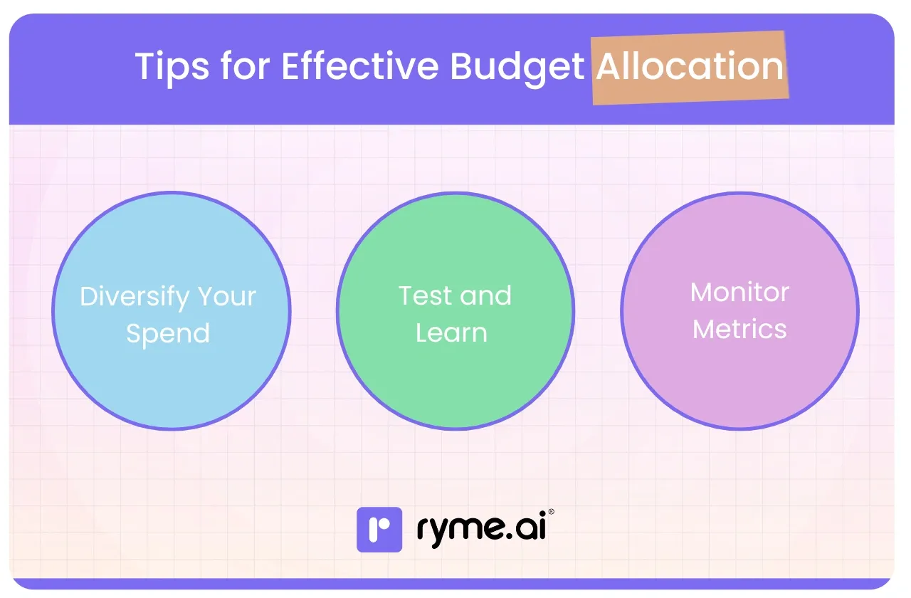 Tips for Effective Budget Allocation