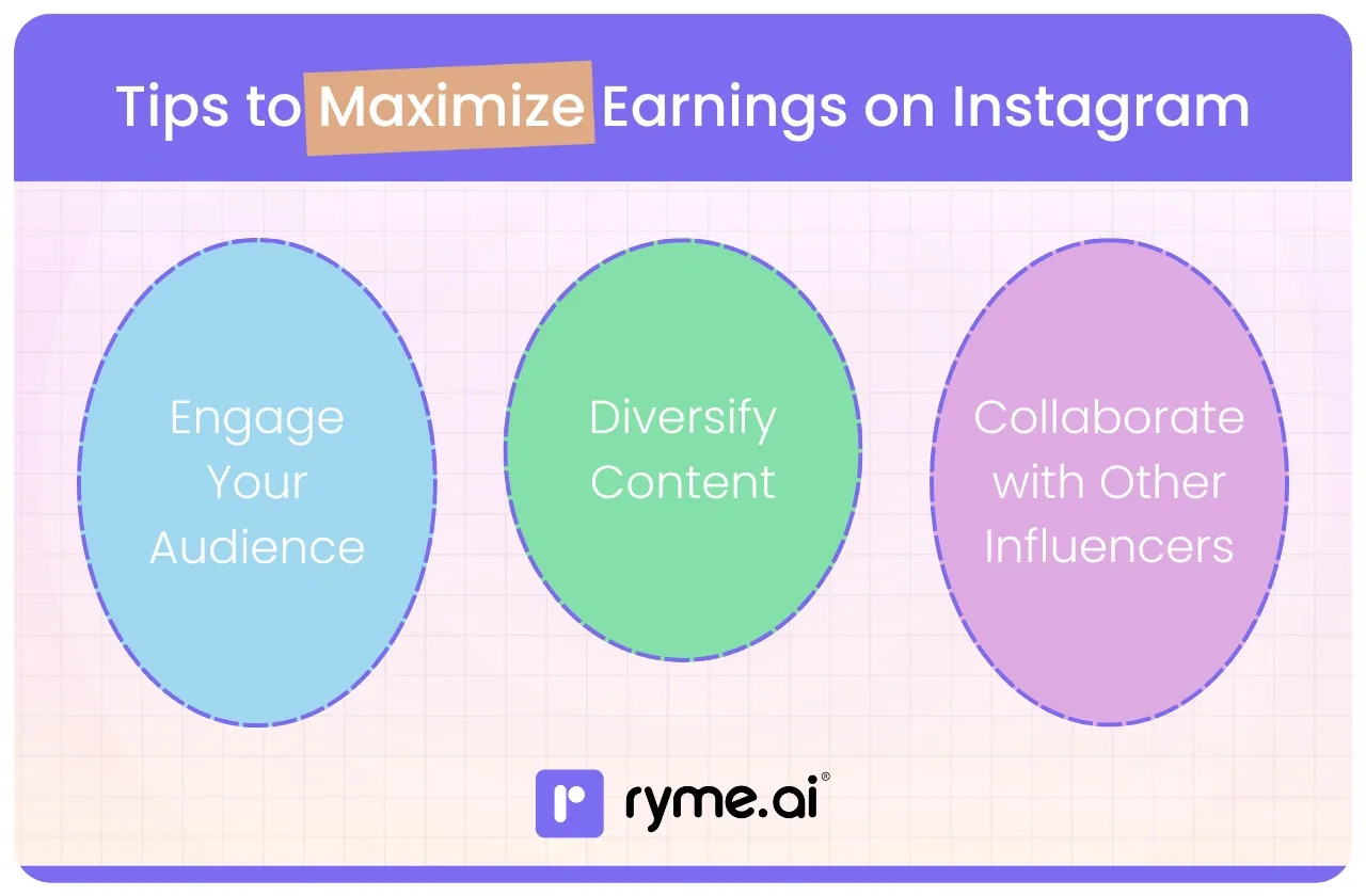 Tips to Maximize Earnings on Instagram