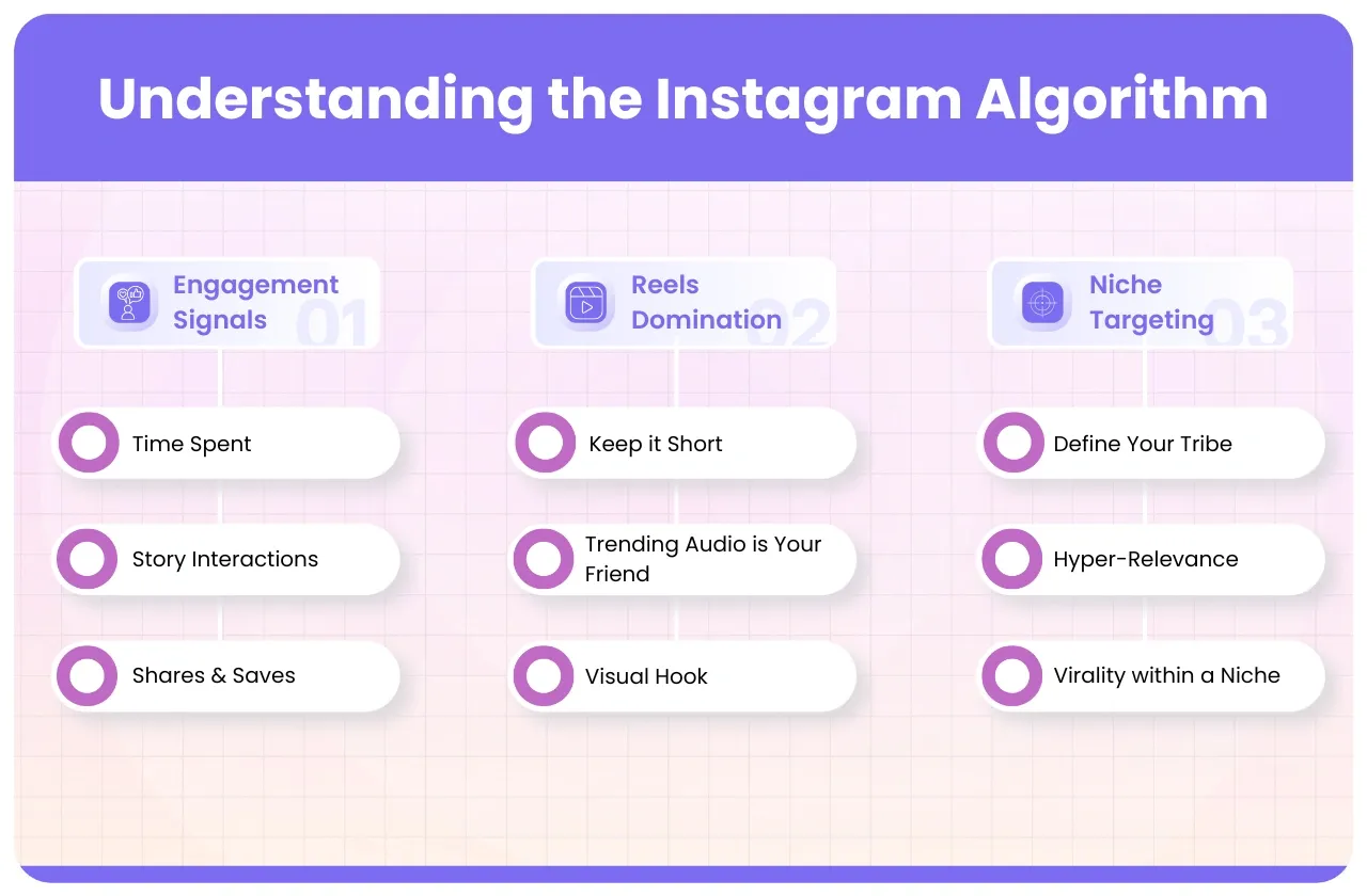 Understanding the Instagram Algorithm in 2025