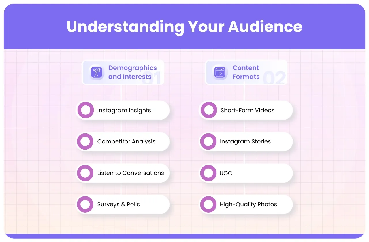 Understanding Your Audience: Tailoring Campaigns for Summer