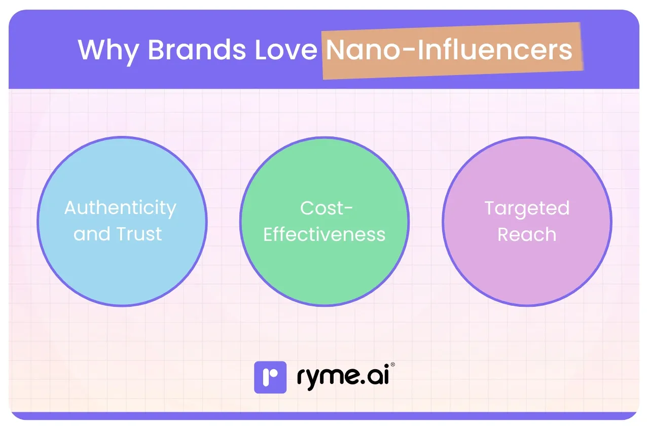 Why Brands Love Nano-Influencers