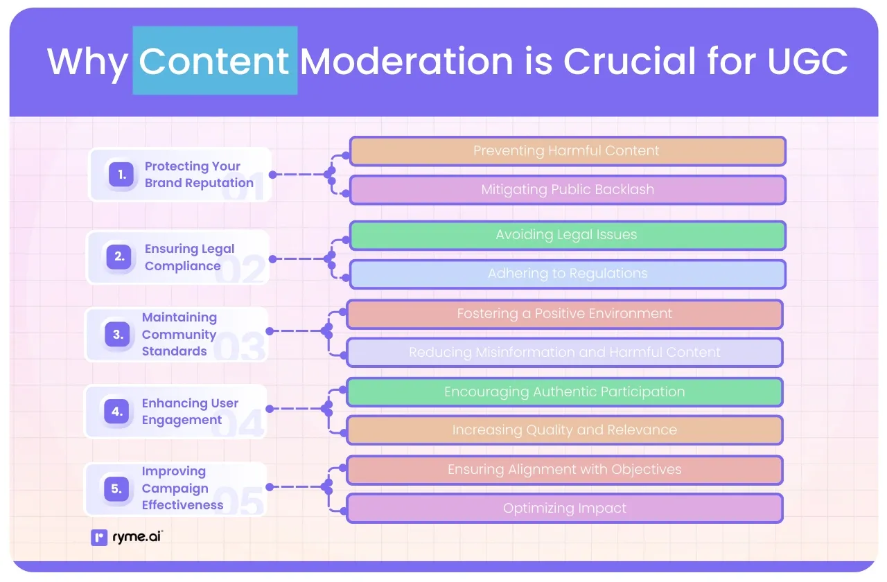 Why Content Moderation is Crucial for UGC Campaigns