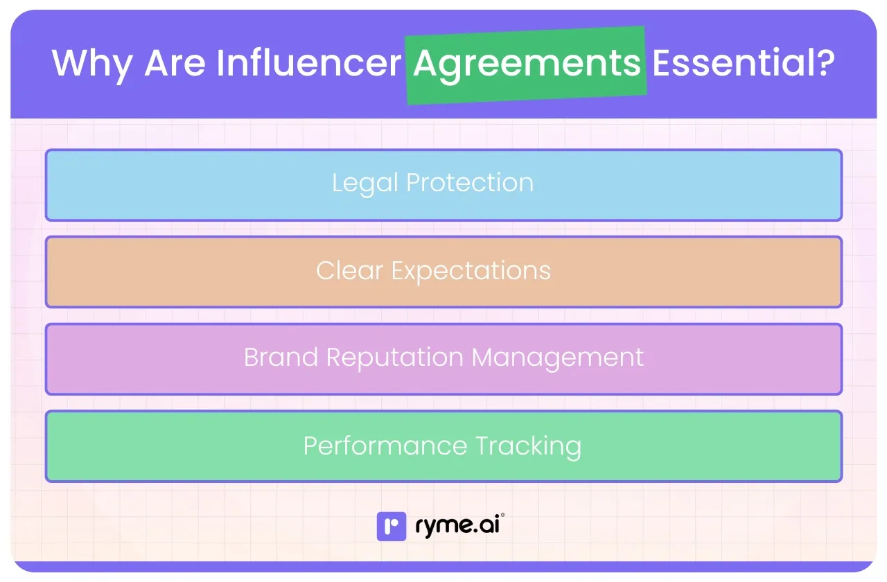 Why Are Influencer Agreements Essential?