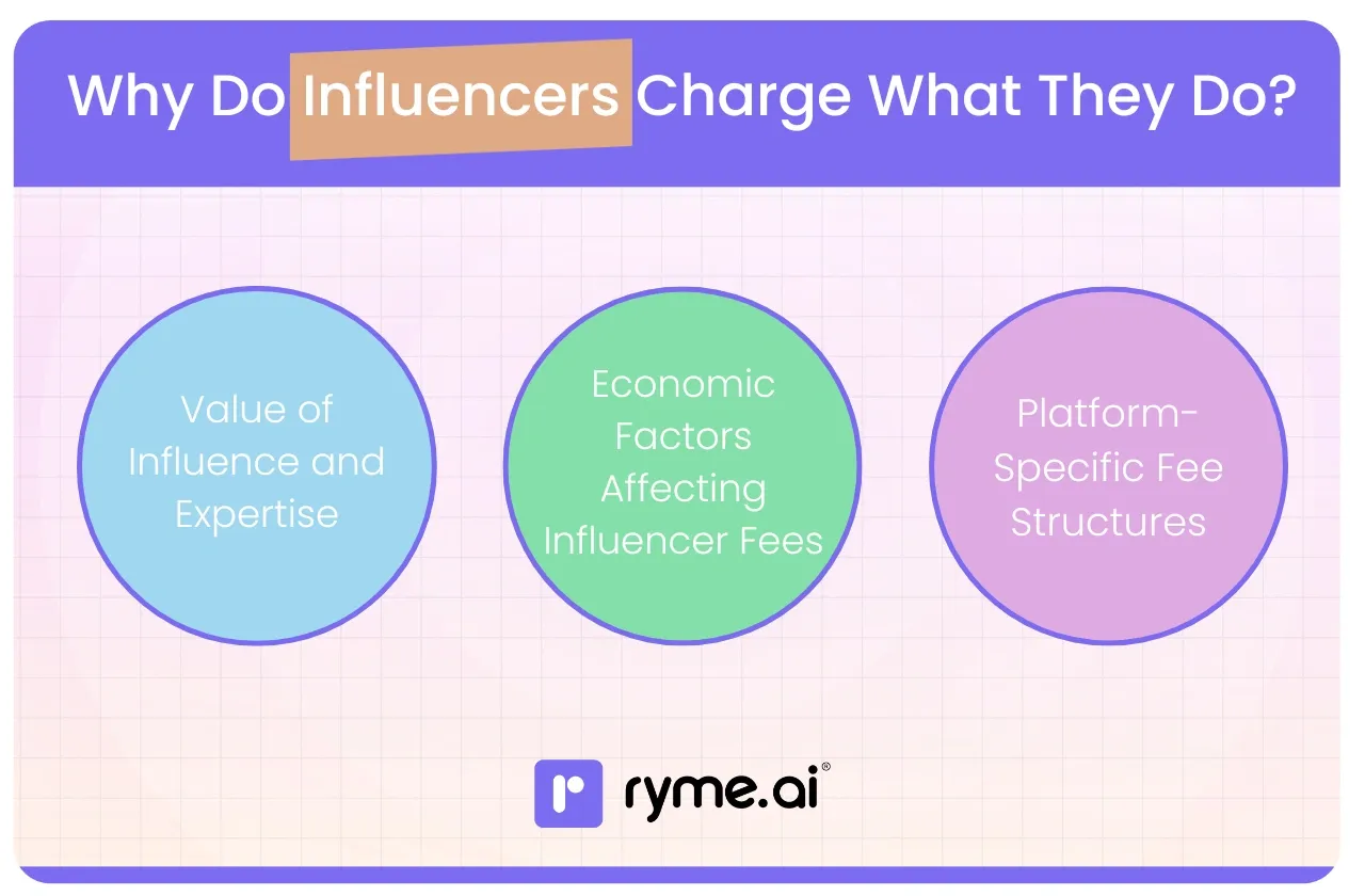 Why Do Influencers Charge What They Do?