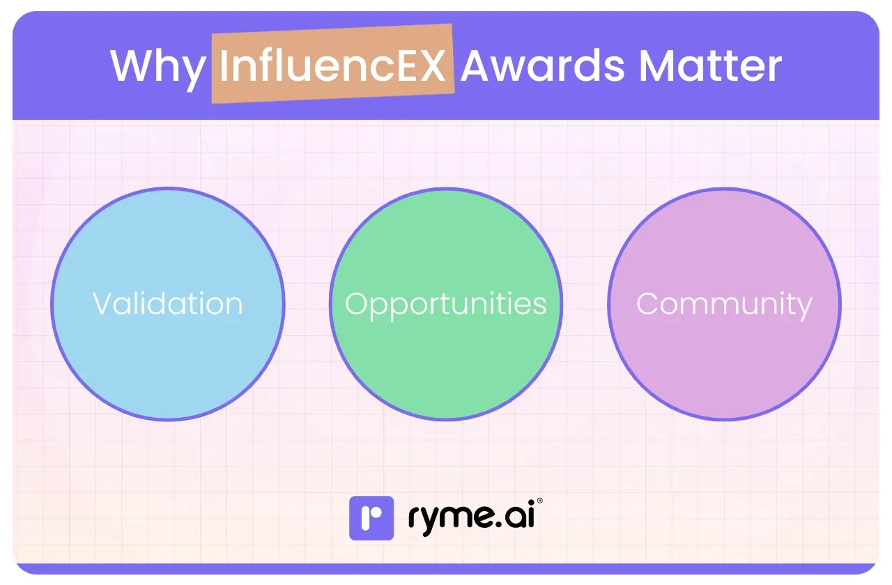 Why InfluencEX Awards Matter