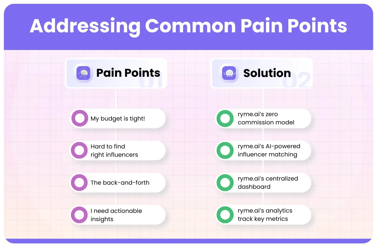 Addressing Common Pain Points