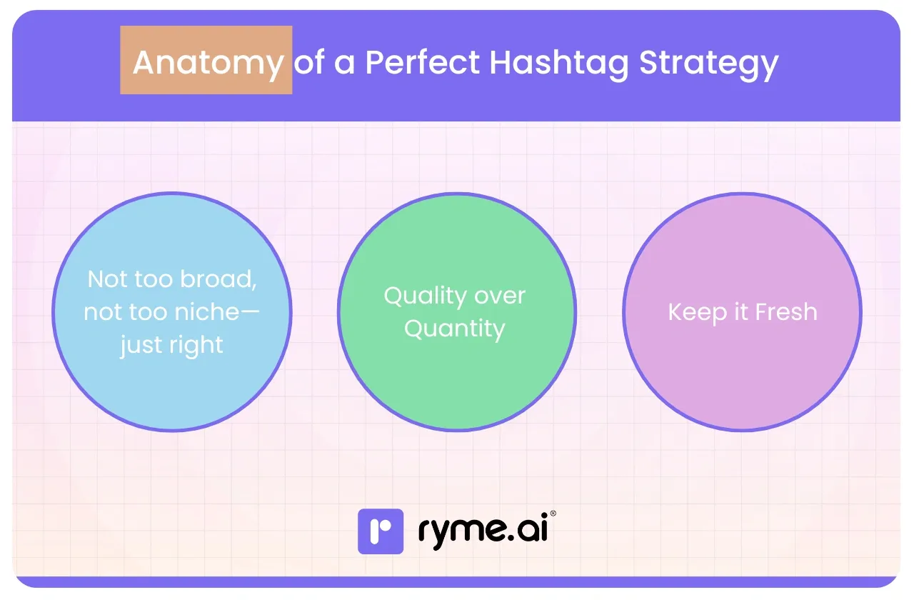 Anatomy of a Perfect Hashtag Strategy