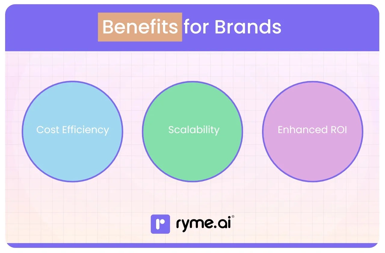Benefits for Brands
