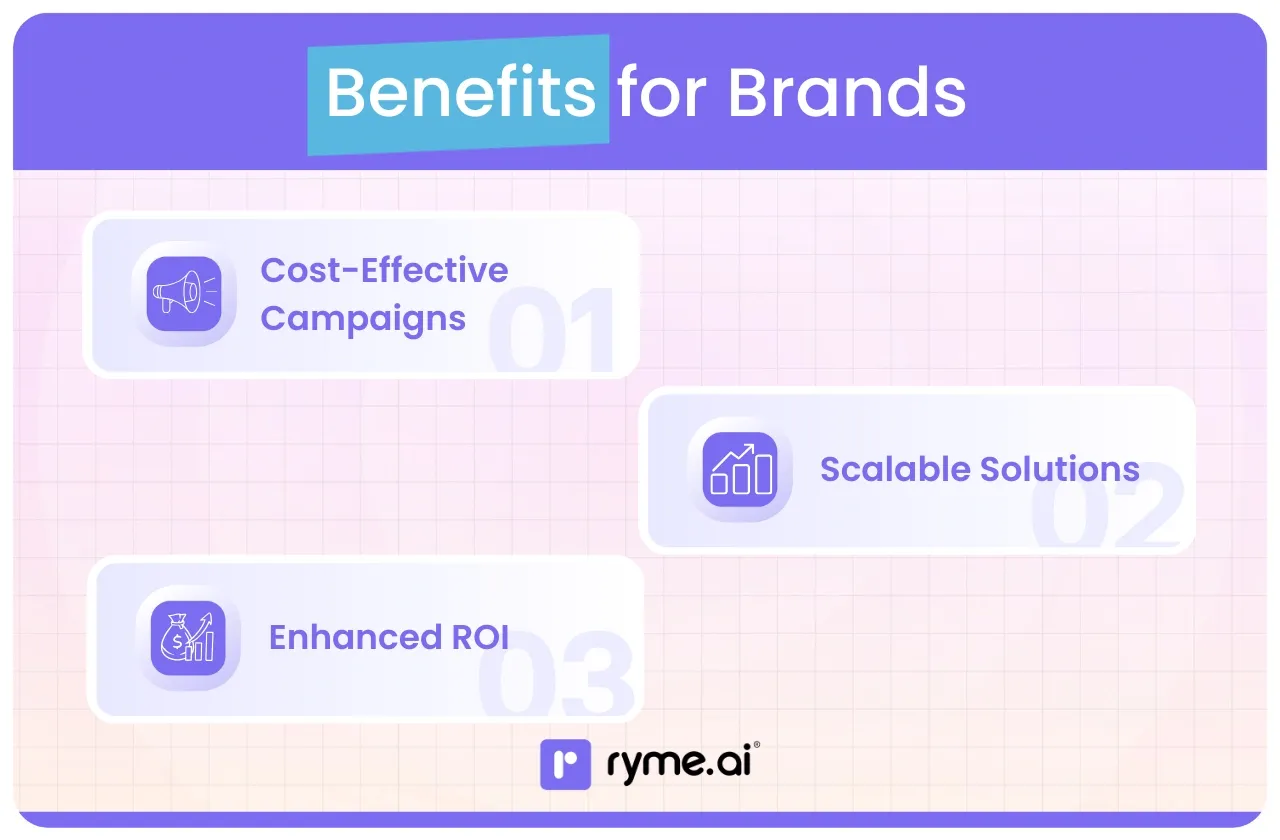 Benefits for Brands