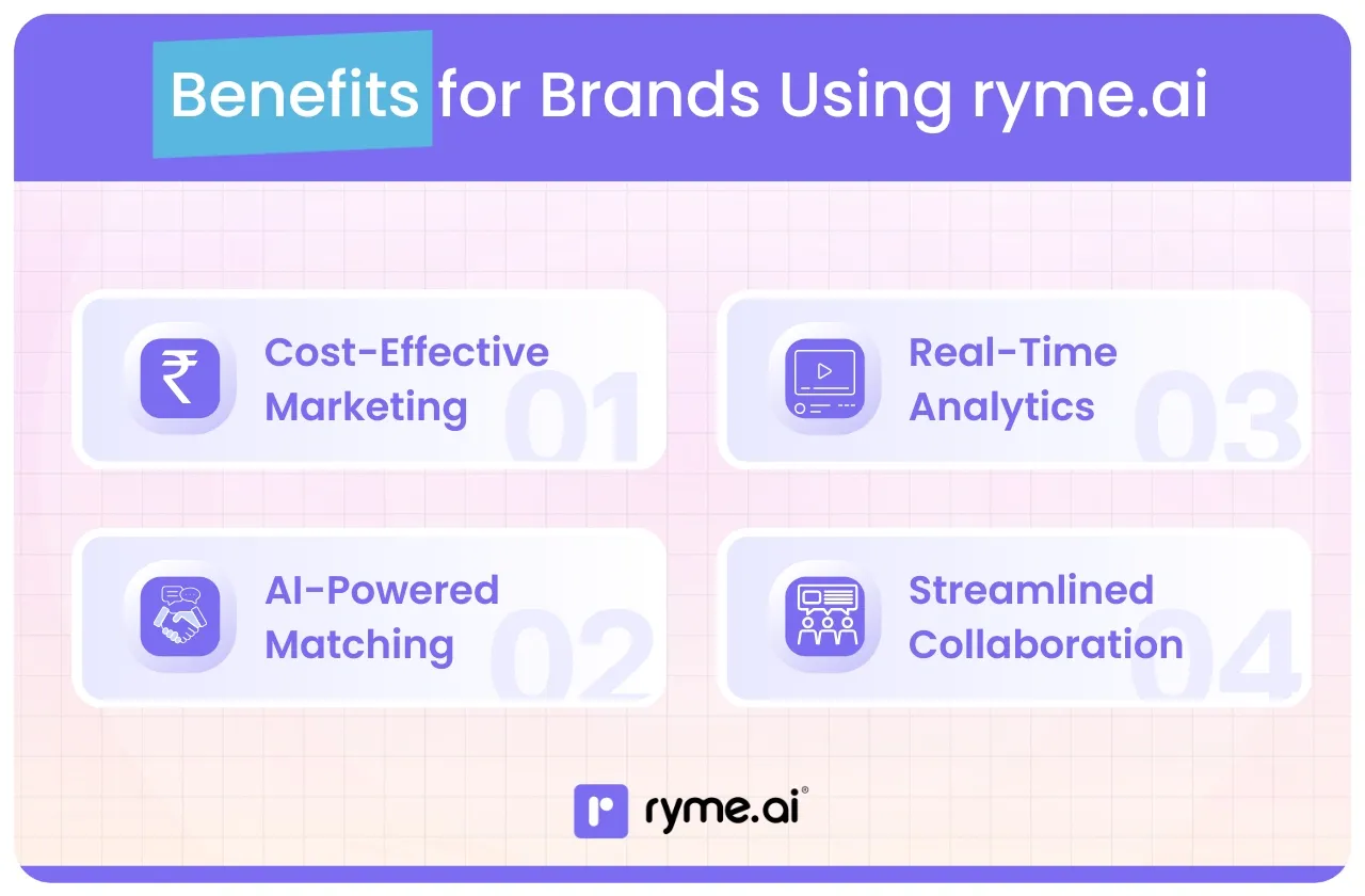 Benefits for Brands