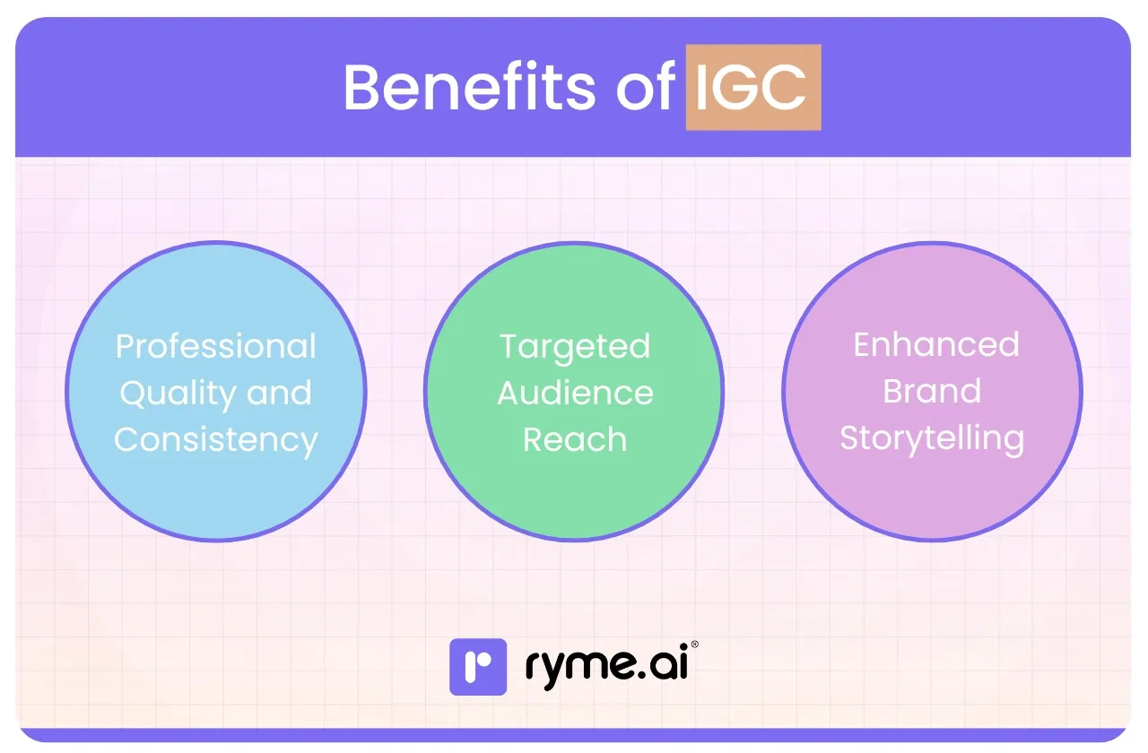 Benefits of IGC
