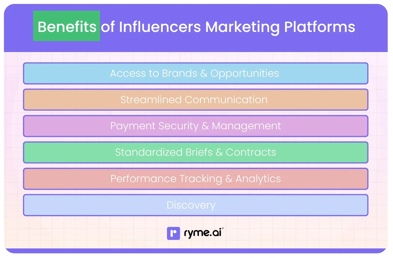 Benefits of Influencer Marketing Platforms