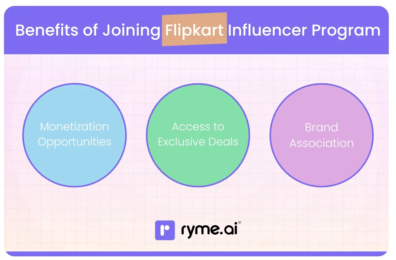 Benefits of Joining the Flipkart Influencer Program