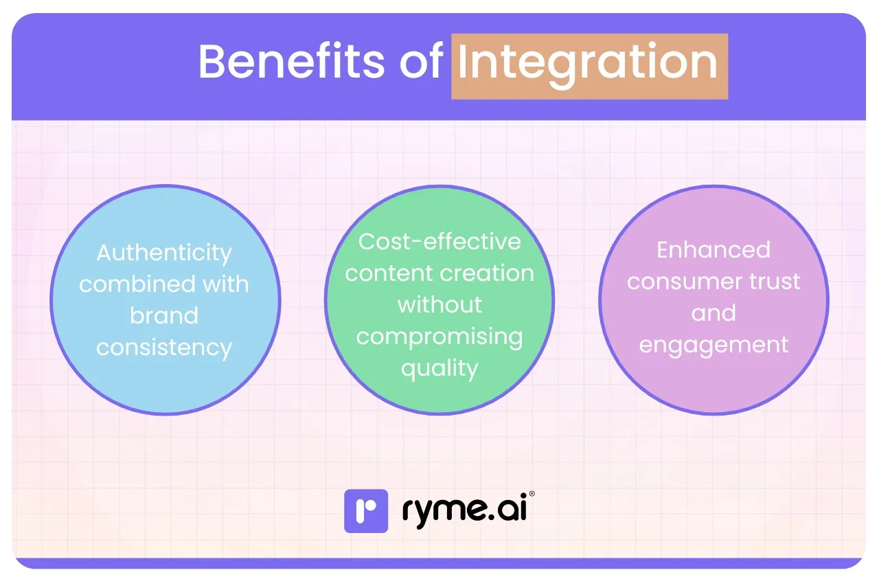 Benefits of Integration