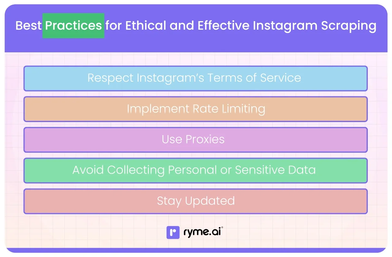 Best Practices for Ethical and Effective Instagram Scraping