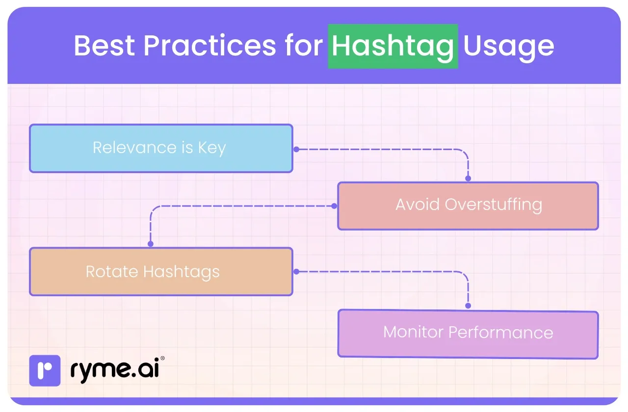 Best Practices for Hashtag Usage