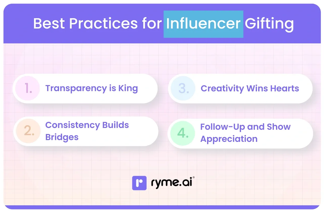 Best Practices for Influencer Gifting