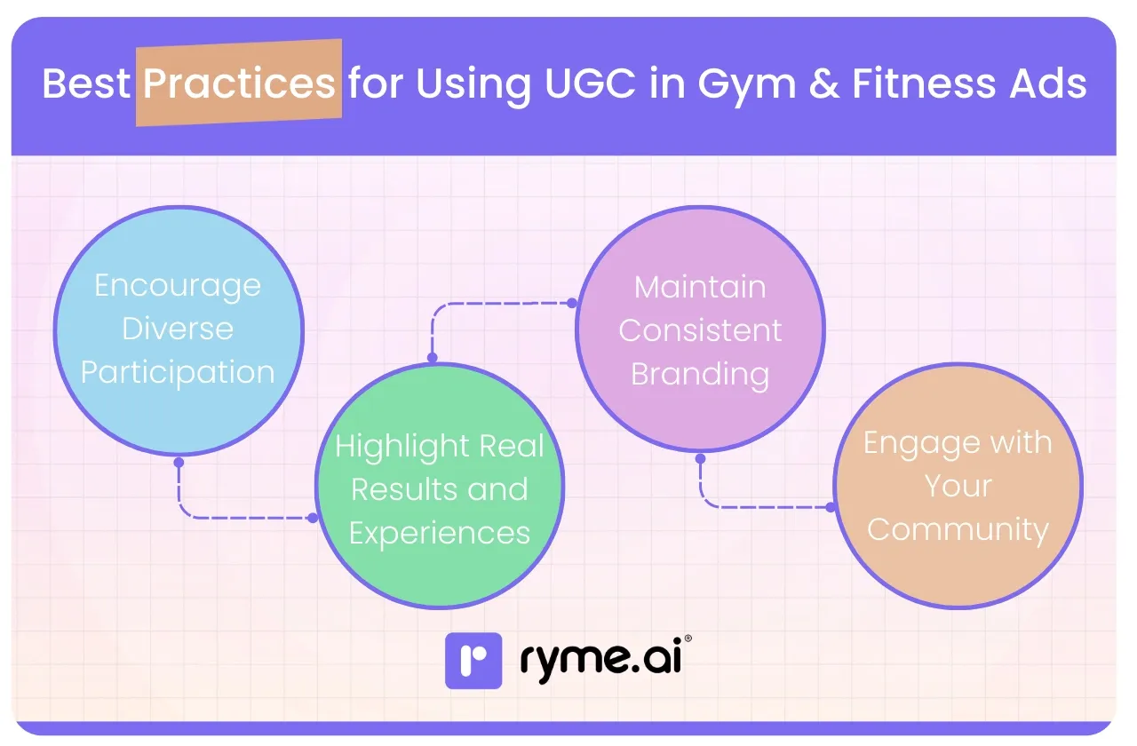 Best Practices for Implementing UGC in Gym & Fitness Ads