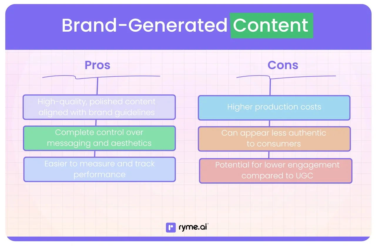 Brand Generated Content