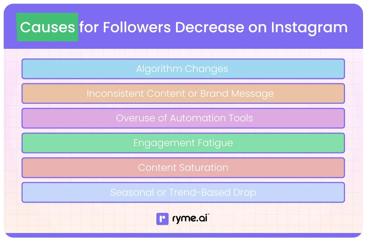What Causes Followers Decrease on Instagram?