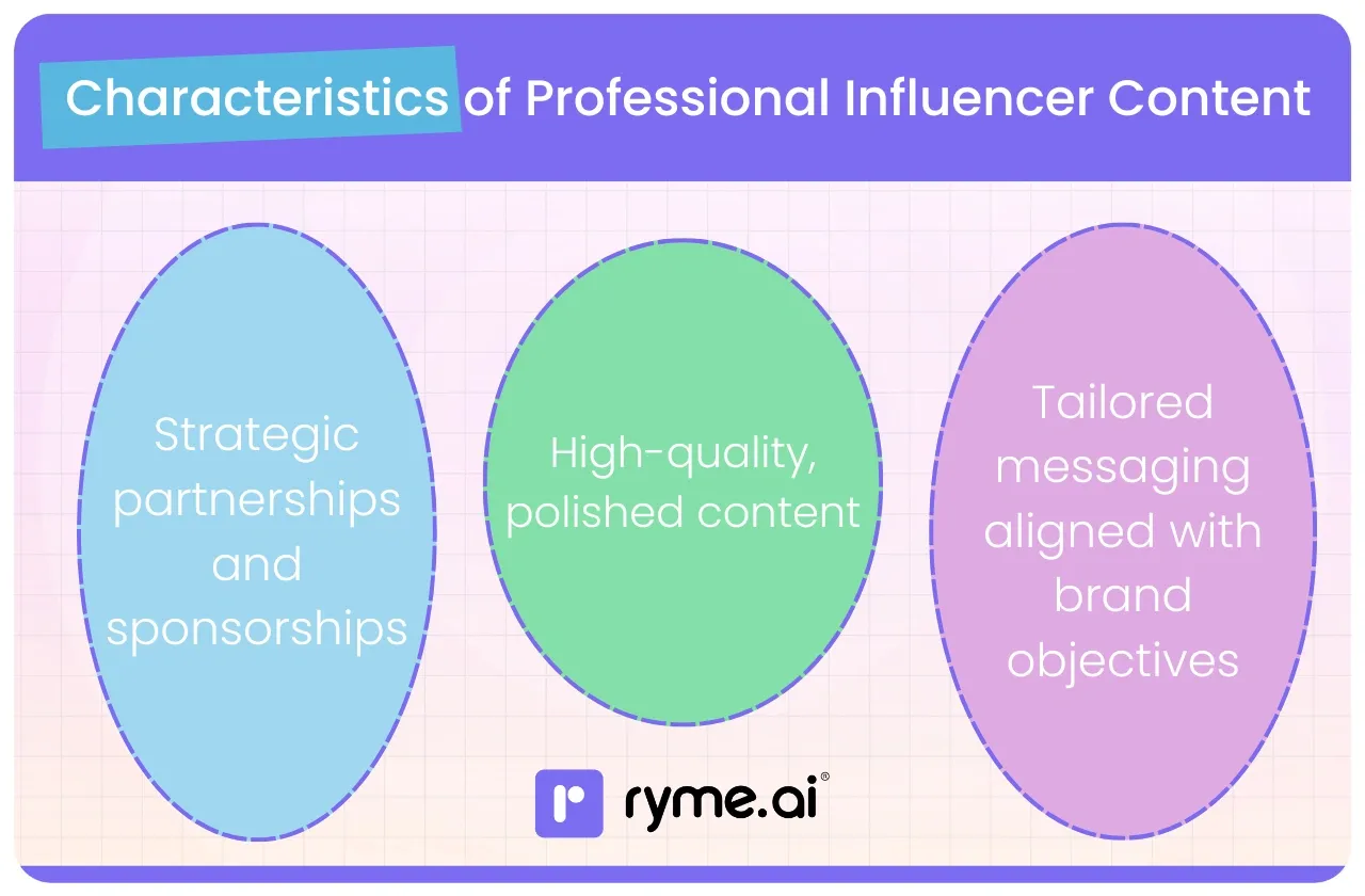 Characteristics of Professional Influencer Content