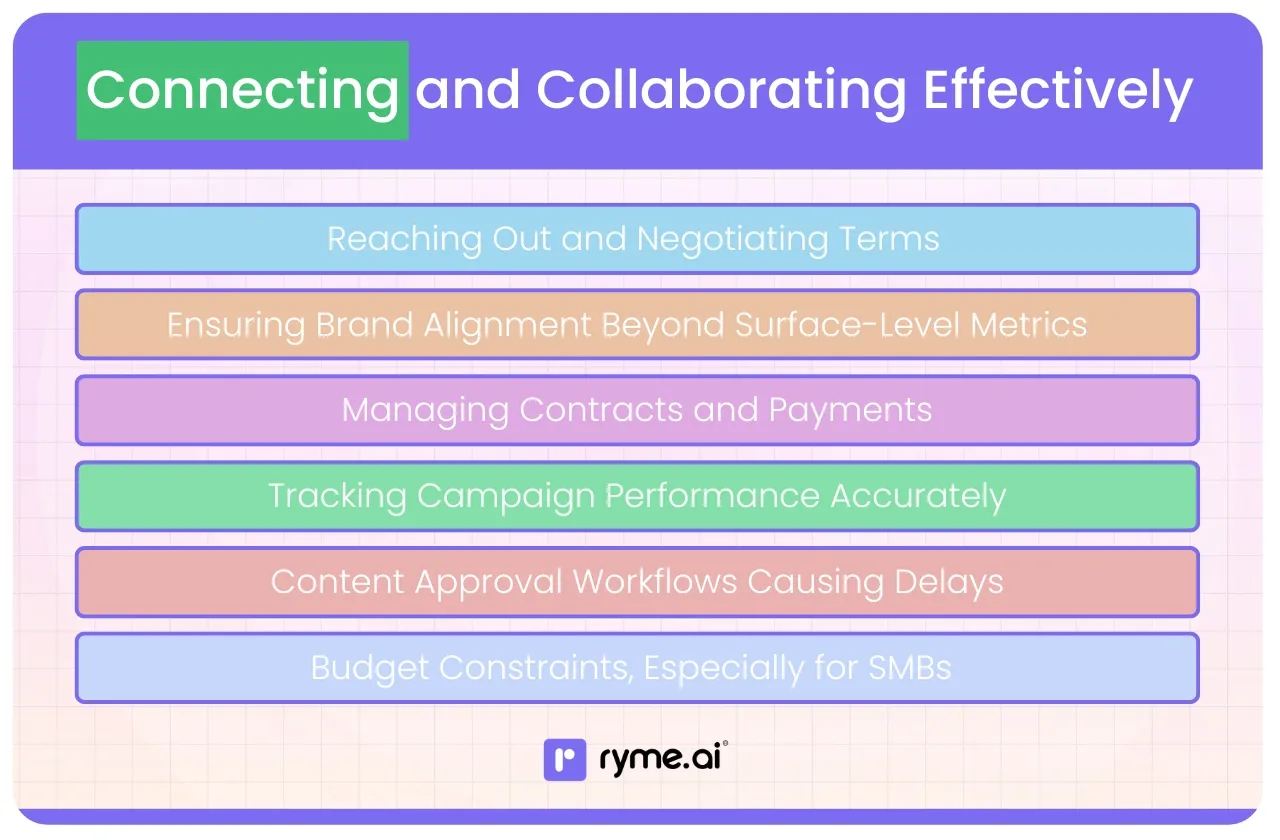 Connecting and Collaborating Effectively