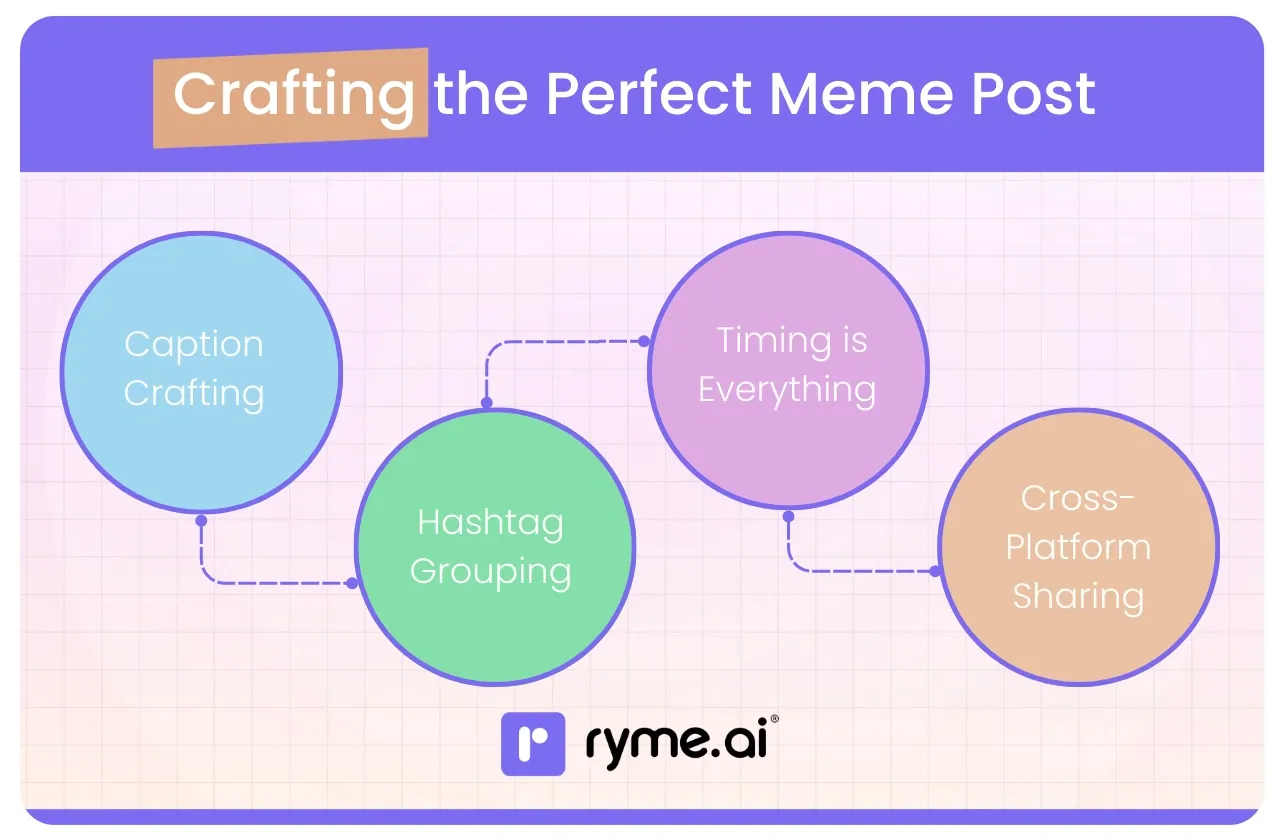 Crafting the Perfect Meme Post