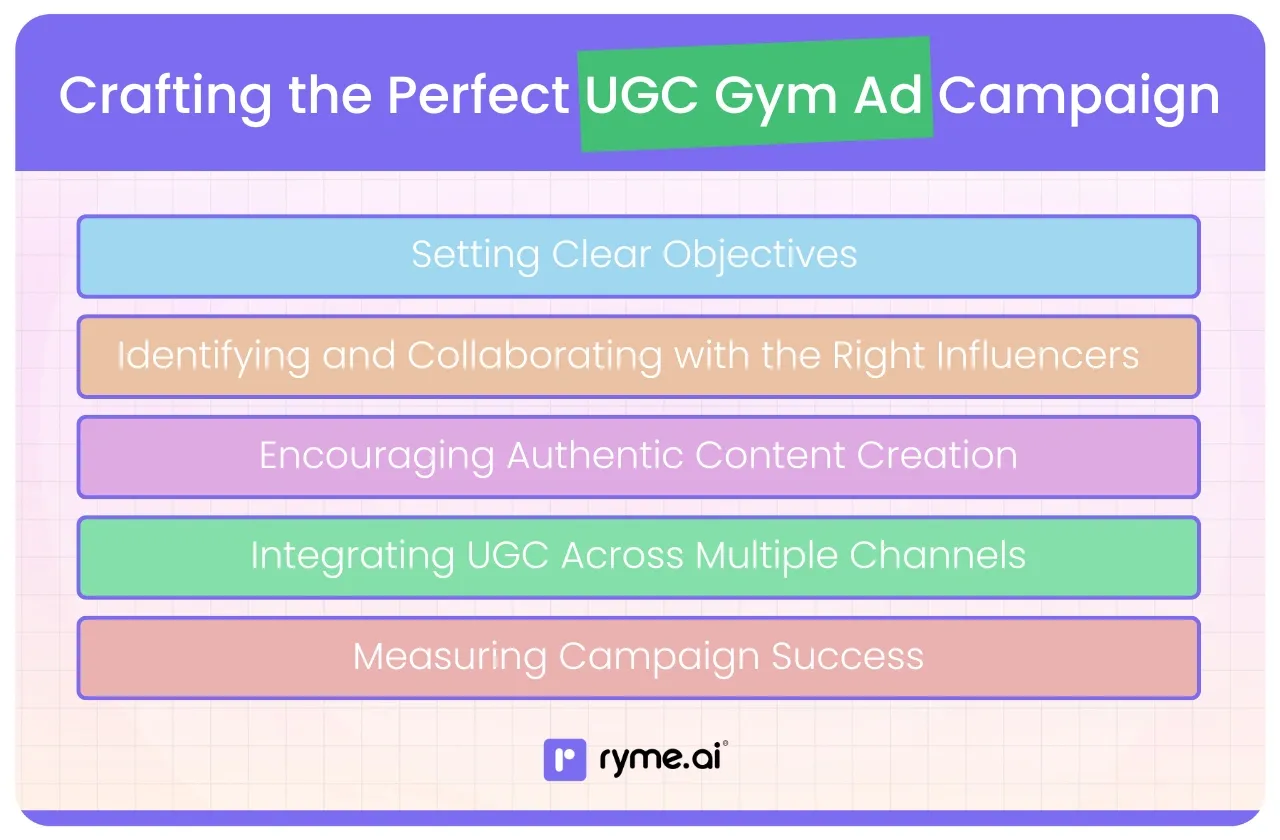 Crafting the Perfect UGC Gym Ad Campaign