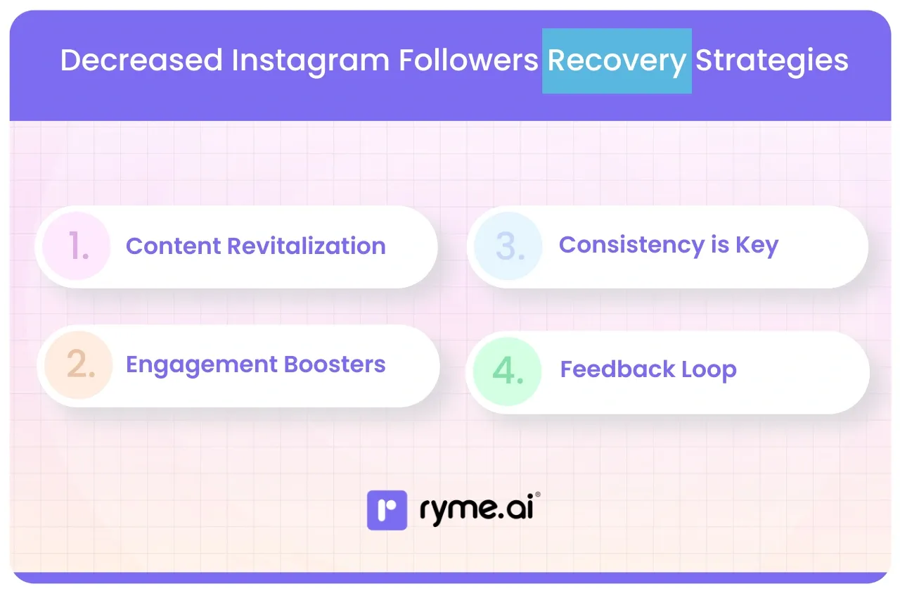 Decreased Instagram Followers Recovery Strategies
