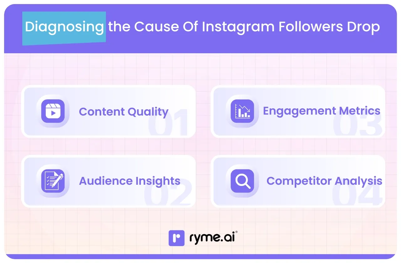 Diagnosing the Cause Of Instagram Followers Drop