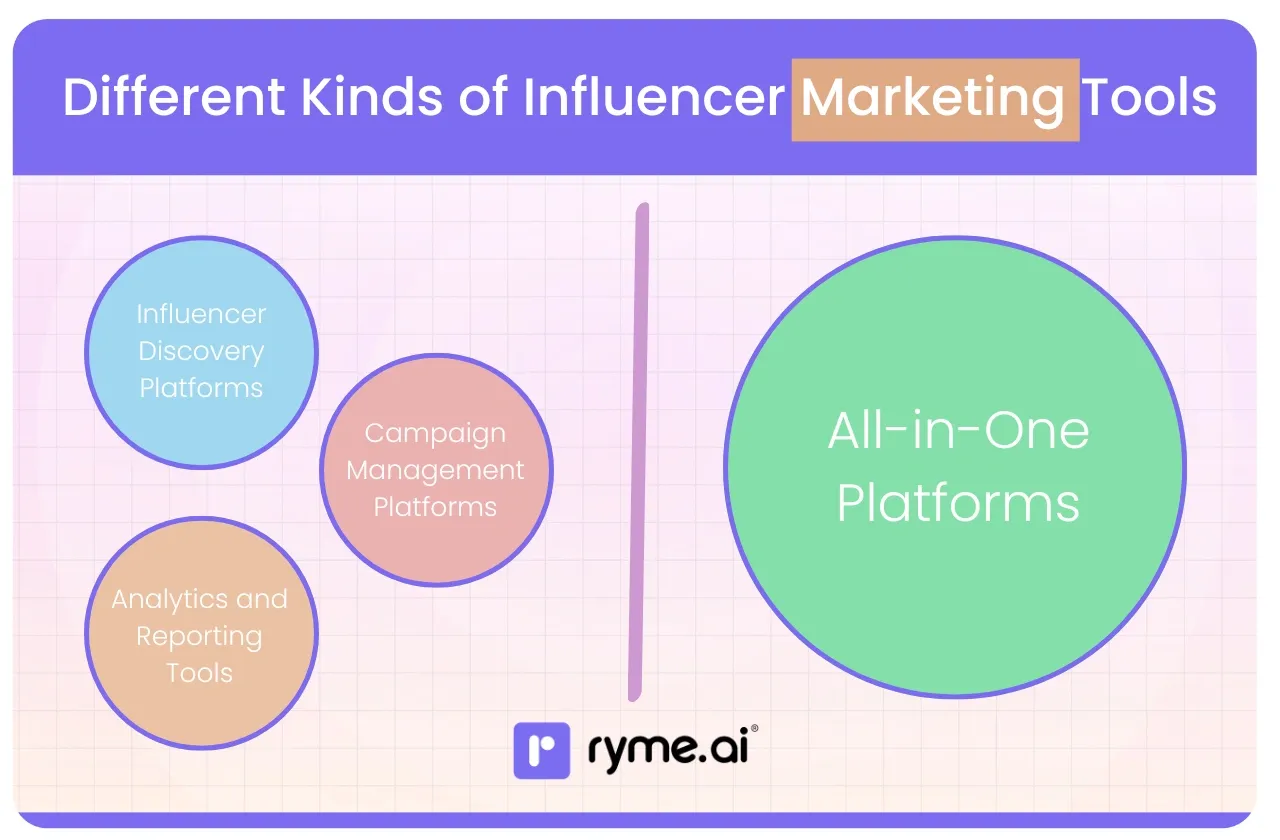 Different Kinds of Influencer Marketing Tools