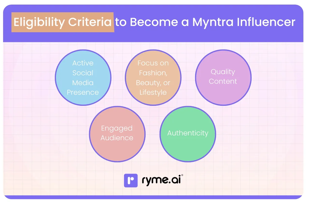 Eligibility Criteria
