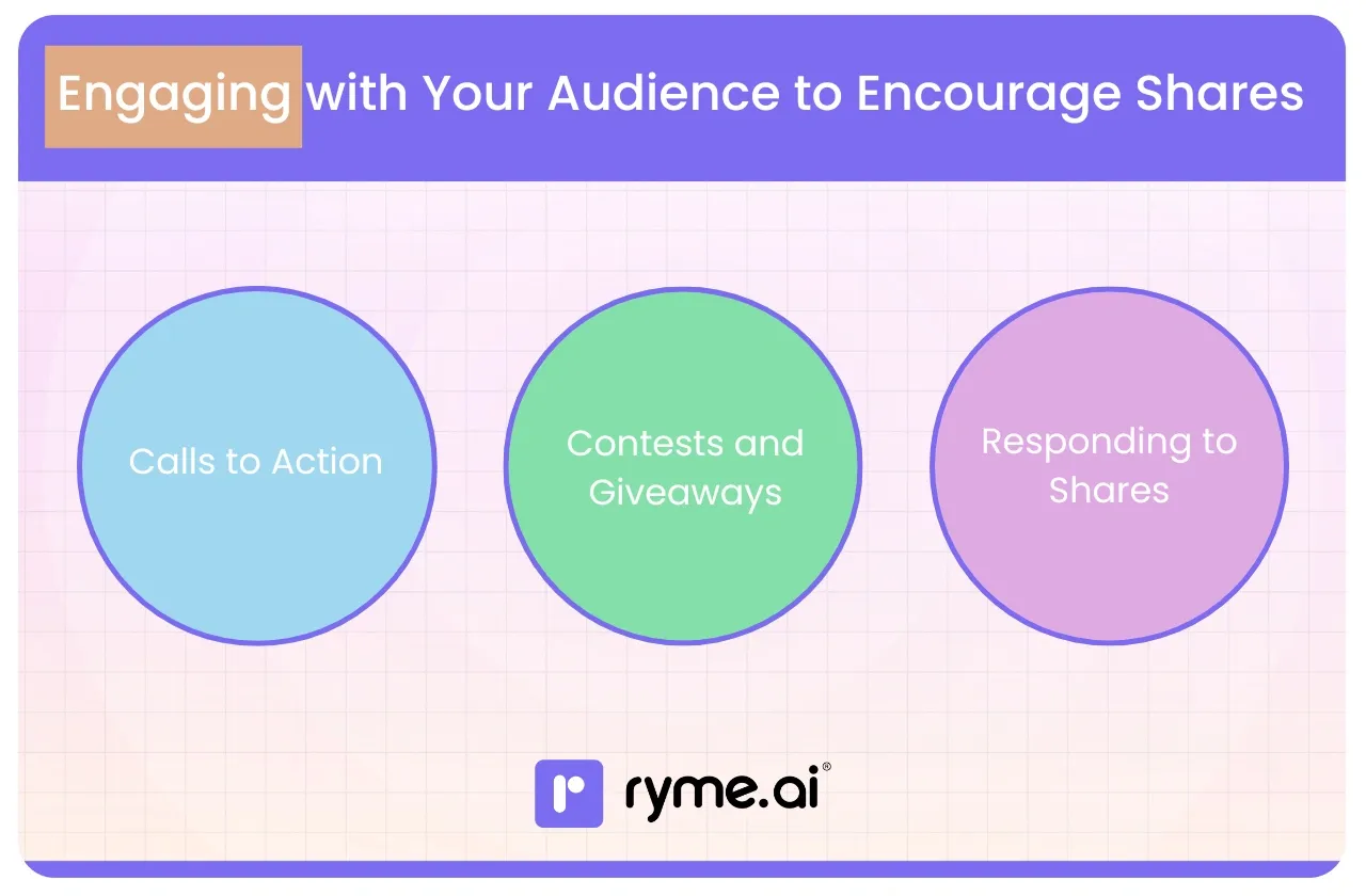 Engaging with Your Audience to Encourage Shares