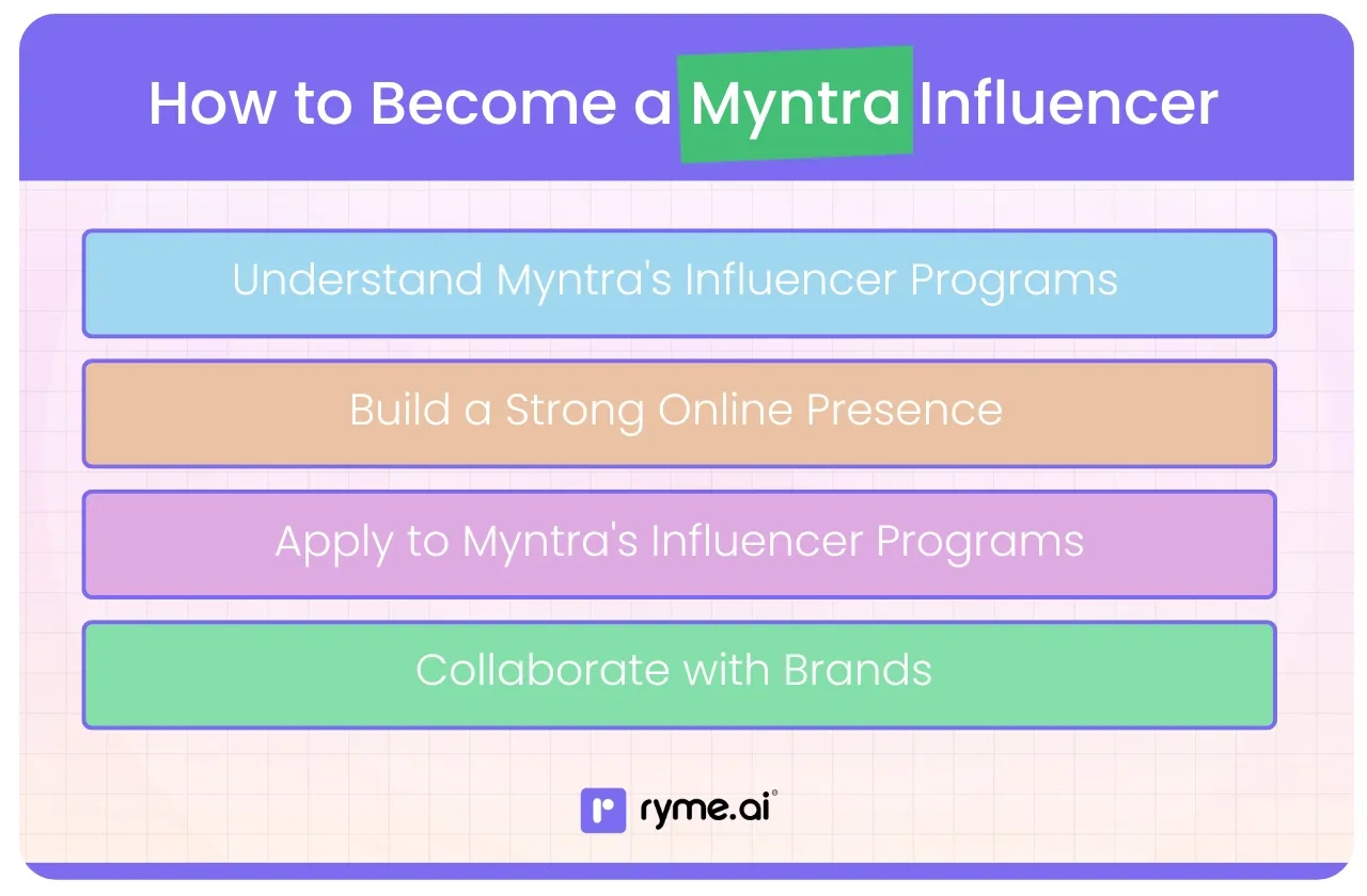 How to Become a Myntra Influencer